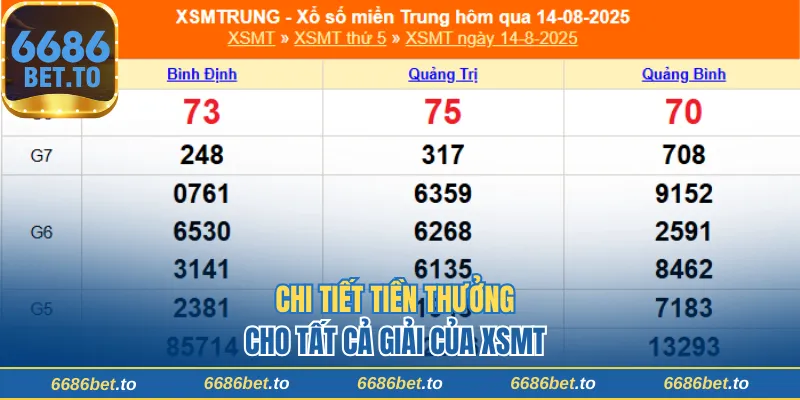 Chi tiết tiền thưởng cho tất cả giải của XSMT